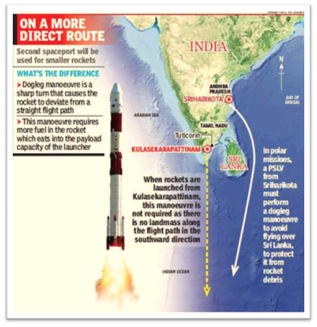 Kulasekarapattinam spaceport