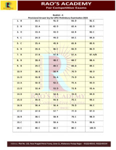 UPSC Prelims Answer Key 2024