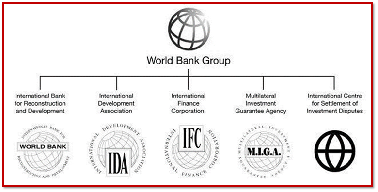 World Bank Group