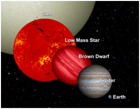 Brown Dwarf