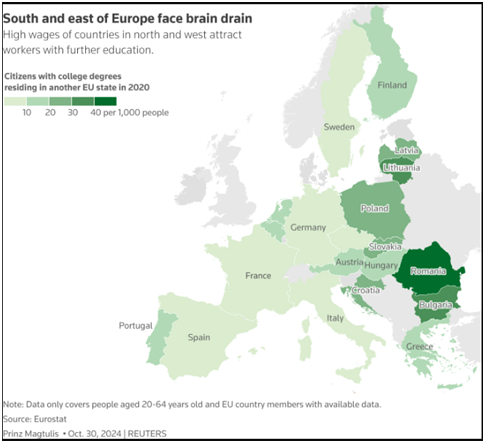 Borderless Europe fights brain drain as talent heads to the wealthier north