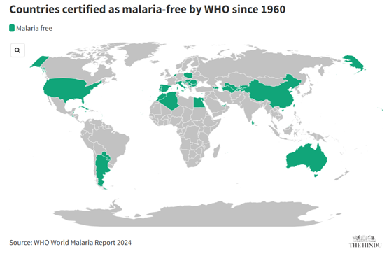 India accounts for half of malaria cases in Southeast Asia in 2023