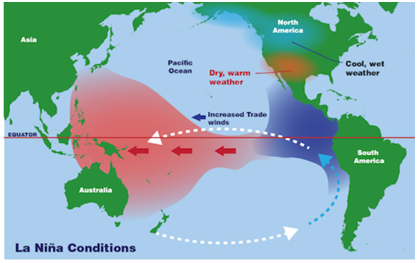 How does La Niña affect India’s climate?